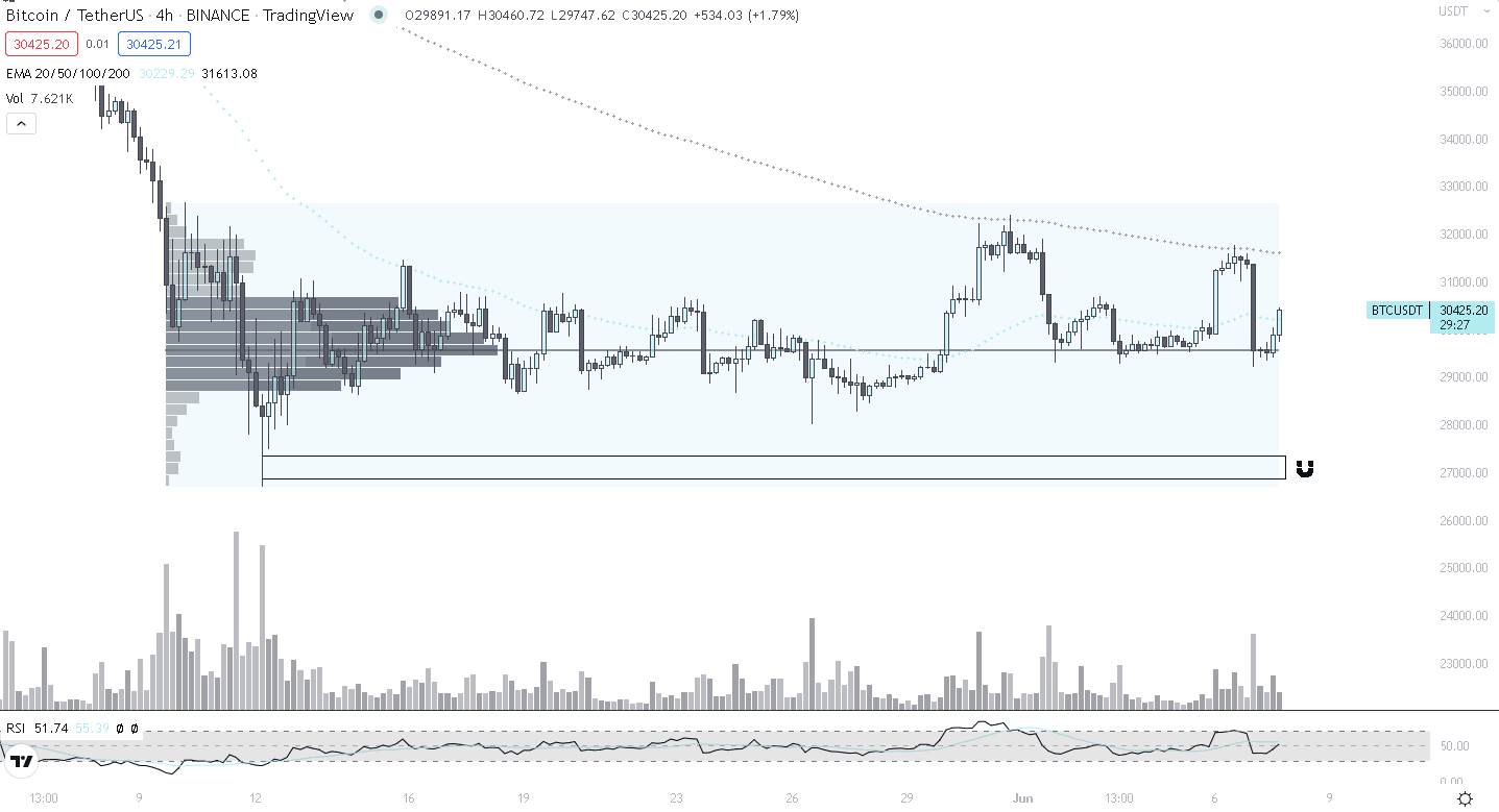BITCOIN PRICE ANALYSIS