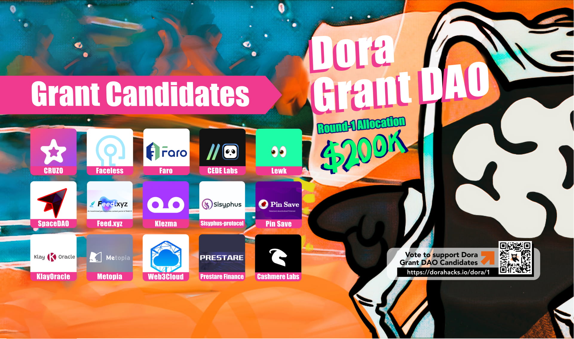 Dora Grant DAO Community Voting Round 1