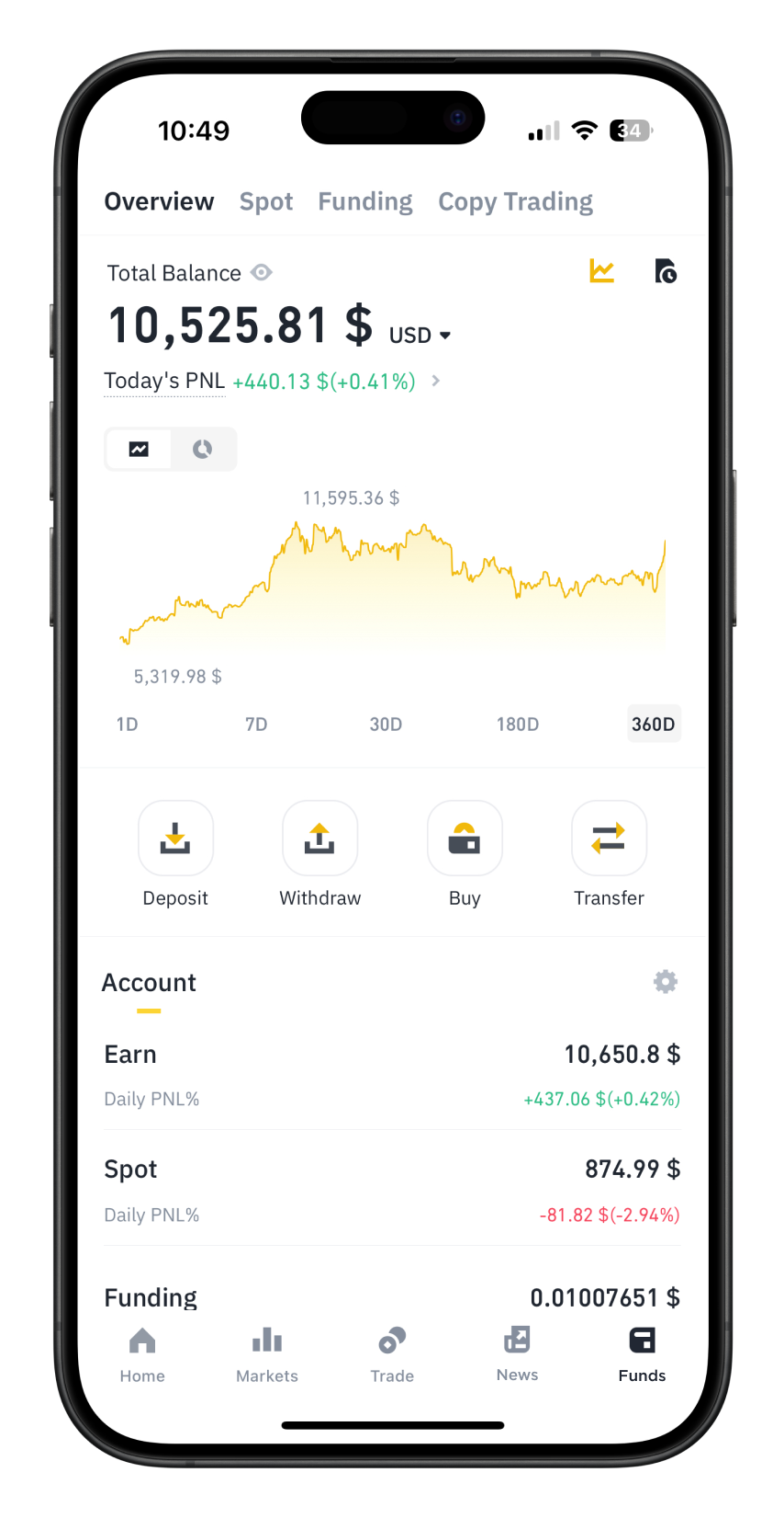Trade Safely and Securely Anytime. Anywhere.