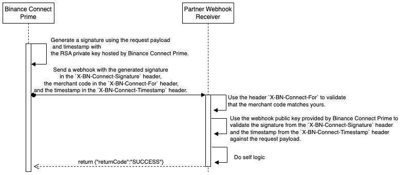 signature-Webhook.png